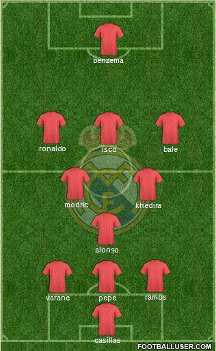 Real Madrid C.F. Formation 2014