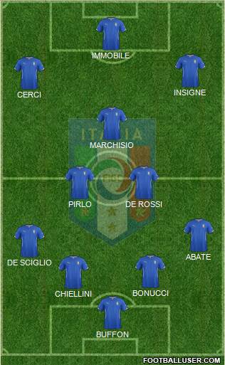 Italy Formation 2014