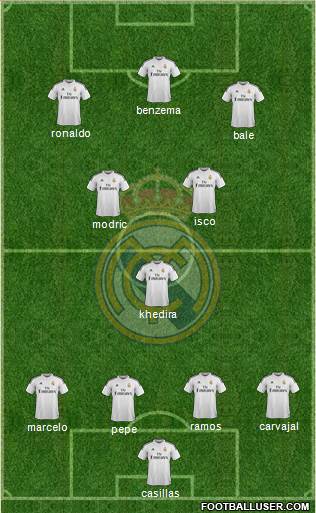 Real Madrid C.F. Formation 2014