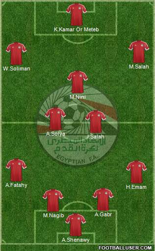 Egypt Formation 2014