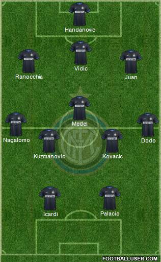 F.C. Internazionale Formation 2014