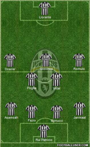 Juventus Formation 2014
