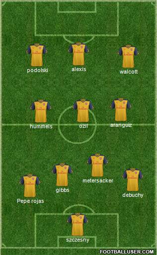 Arsenal Formation 2014