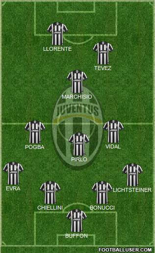 Juventus Formation 2014