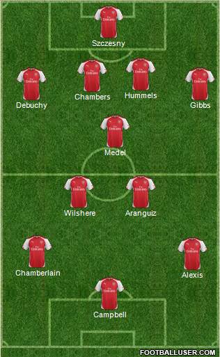 Arsenal Formation 2014
