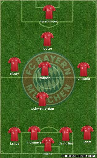 FC Bayern München Formation 2014