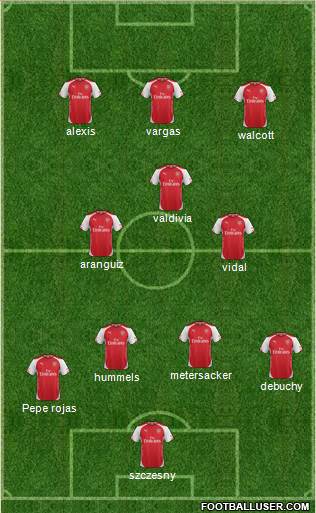 Arsenal Formation 2014