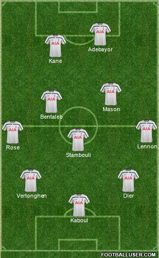 Tottenham Hotspur Formation 2014