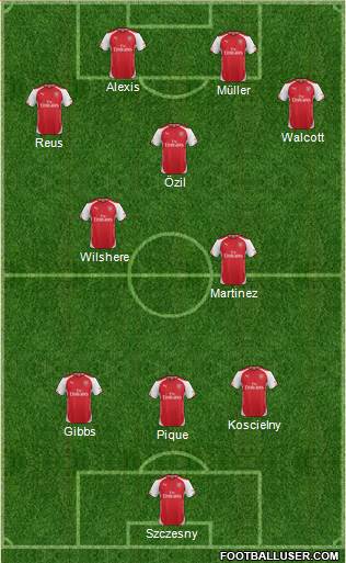 Arsenal Formation 2014