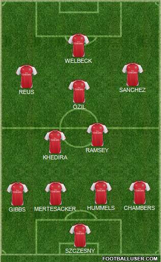 Arsenal Formation 2014