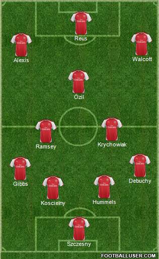 Arsenal Formation 2014