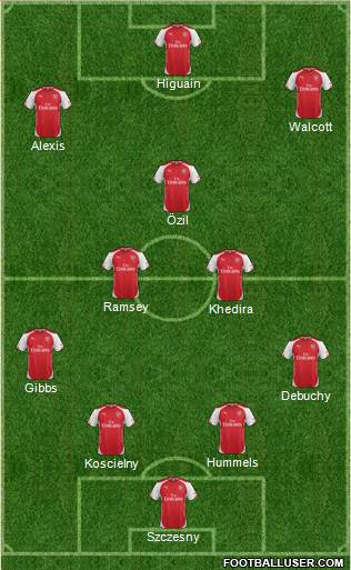 Arsenal Formation 2014