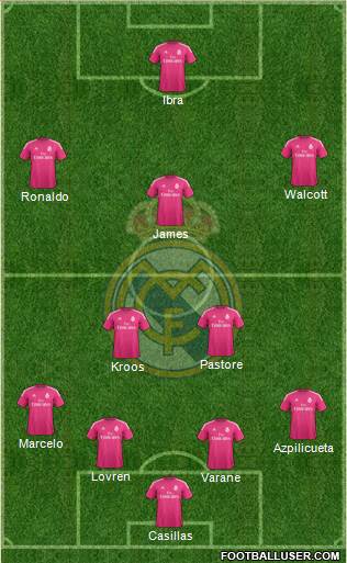 Real Madrid C.F. Formation 2014
