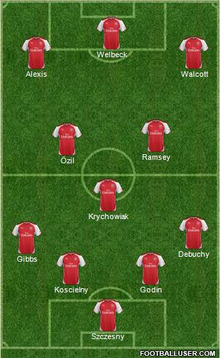 Arsenal Formation 2014