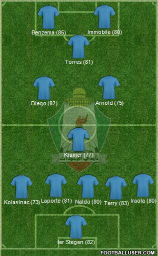 Al-Wehdat Formation 2014