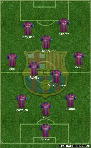 F.C. Barcelona Formation 2014
