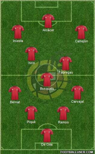 Spain Formation 2014