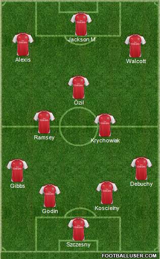 Arsenal Formation 2014
