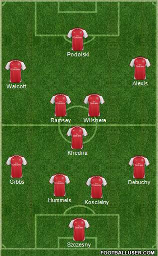 Arsenal Formation 2014