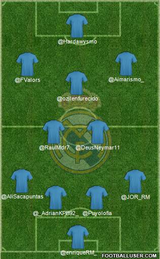 Real Madrid C.F. Formation 2014