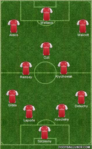 Arsenal Formation 2014