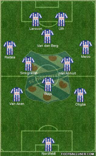 sc Heerenveen Formation 2014