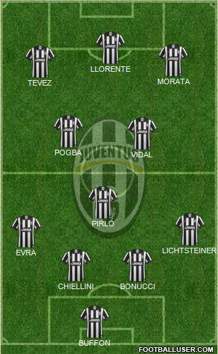Juventus Formation 2014