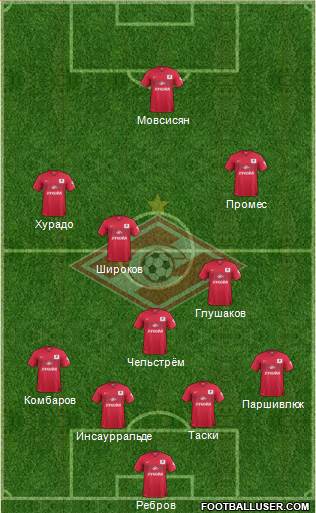 Spartak Moscow Formation 2014