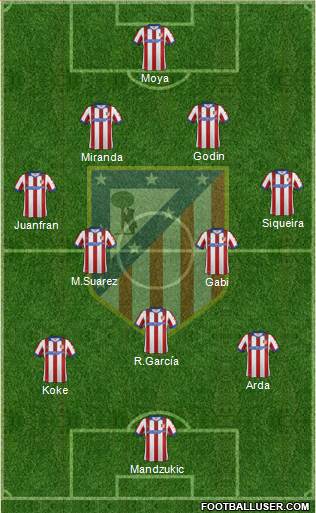 C. Atlético Madrid S.A.D. Formation 2014