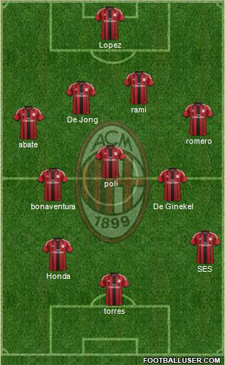 A.C. Milan Formation 2014