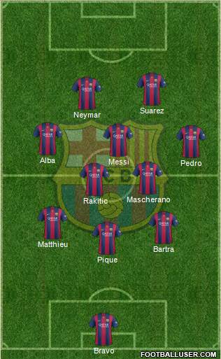 F.C. Barcelona Formation 2014