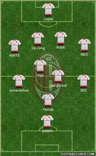 A.C. Milan Formation 2014