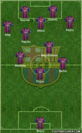 F.C. Barcelona Formation 2014