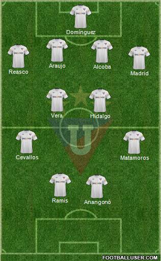 LDU de Quito Formation 2014
