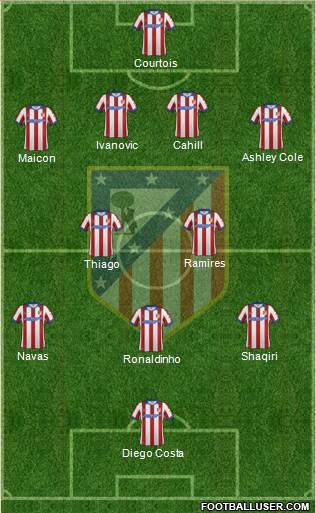 C. Atlético Madrid S.A.D. Formation 2014