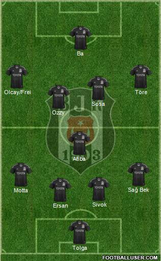 Besiktas JK Formation 2014