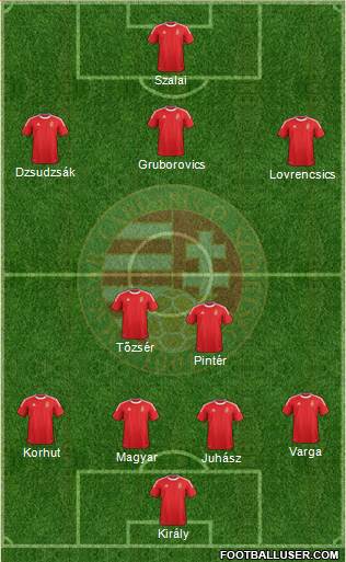 Hungary Formation 2014