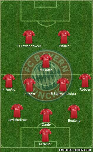 FC Bayern München Formation 2014