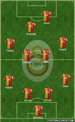 Galatasaray SK Formation 2014