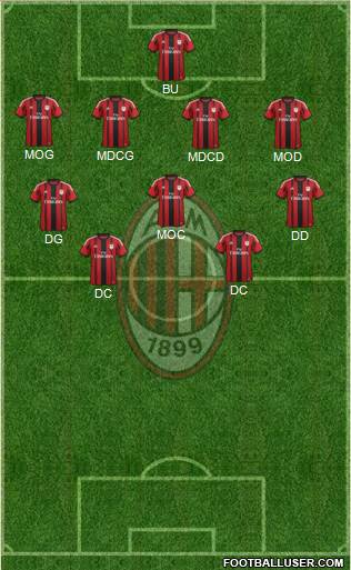 A.C. Milan Formation 2014