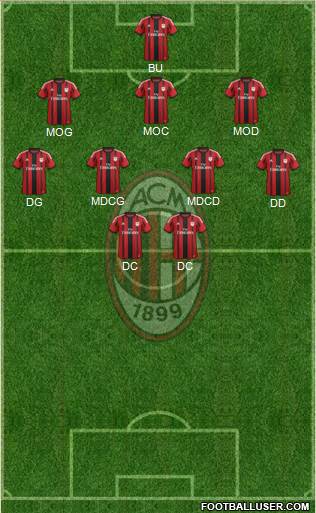 A.C. Milan Formation 2014