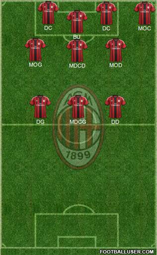 A.C. Milan Formation 2014
