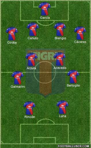 Tigre Formation 2014