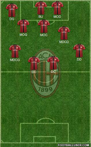 A.C. Milan Formation 2014