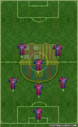 F.C. Barcelona Formation 2014