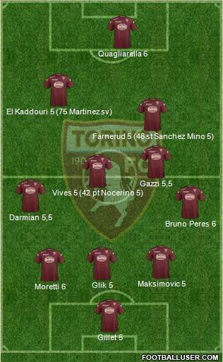 Torino Formation 2014