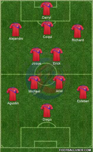 Costa Rica Formation 2014