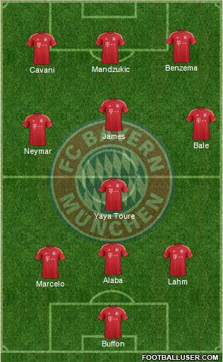 FC Bayern München Formation 2014