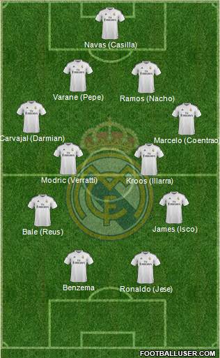 Real Madrid C.F. Formation 2014