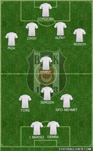 Besiktas JK Formation 2014